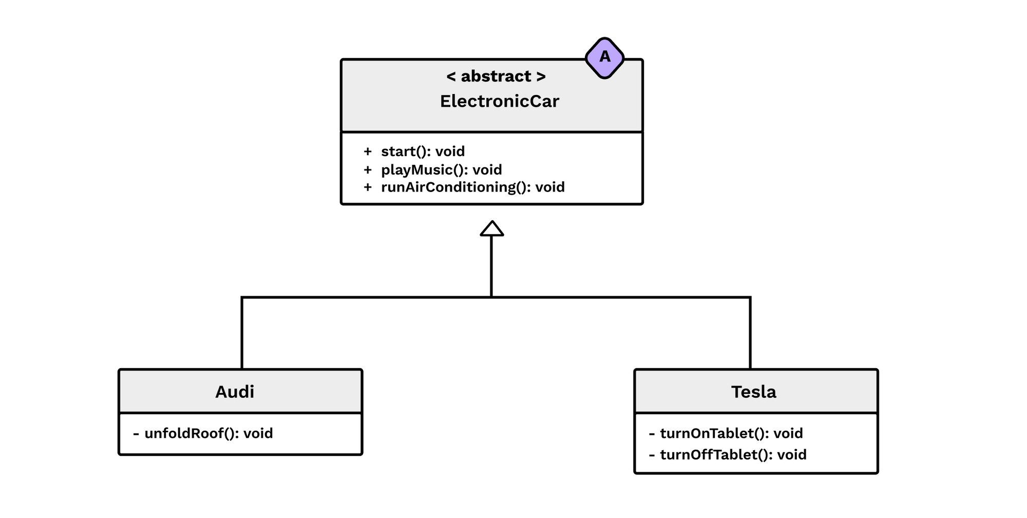 Inheritance UML.png