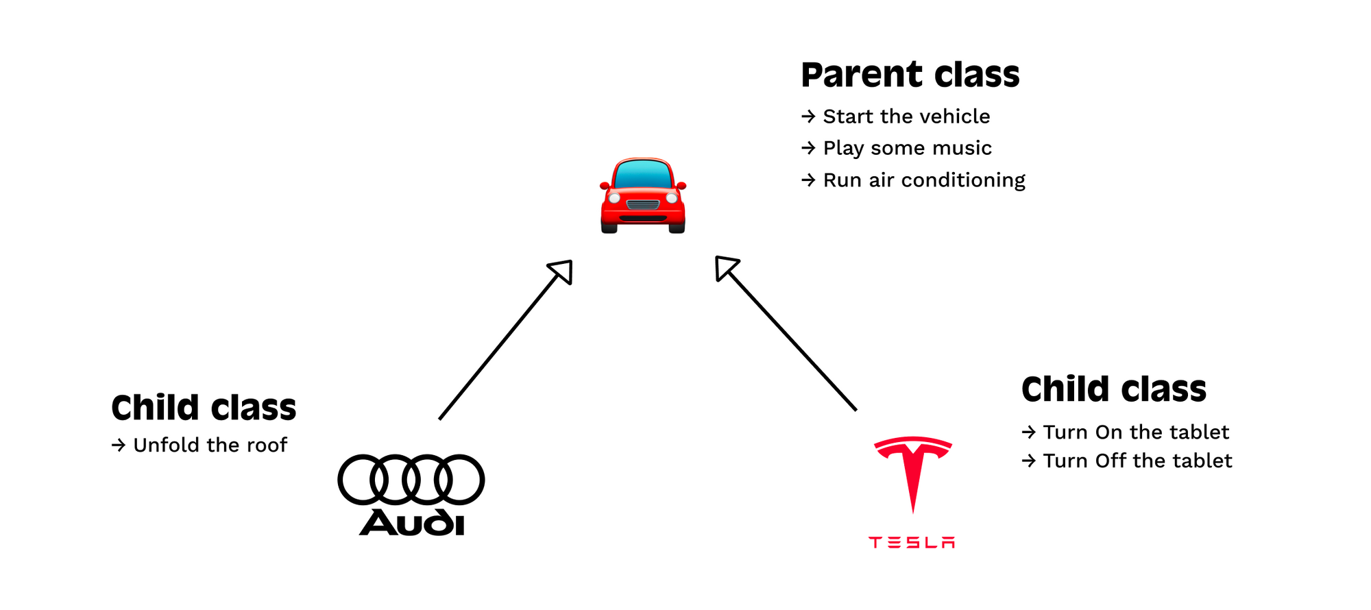 inheritance cars.png