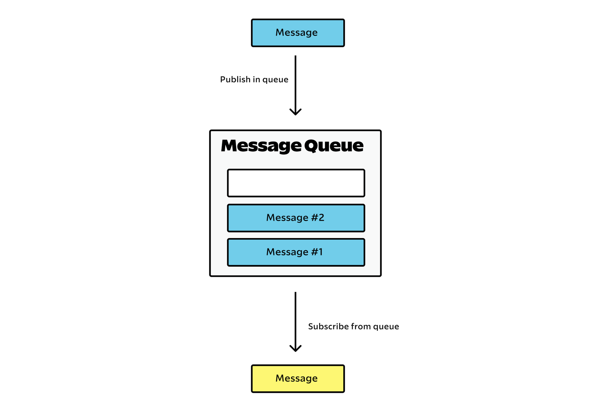 message-broker.png